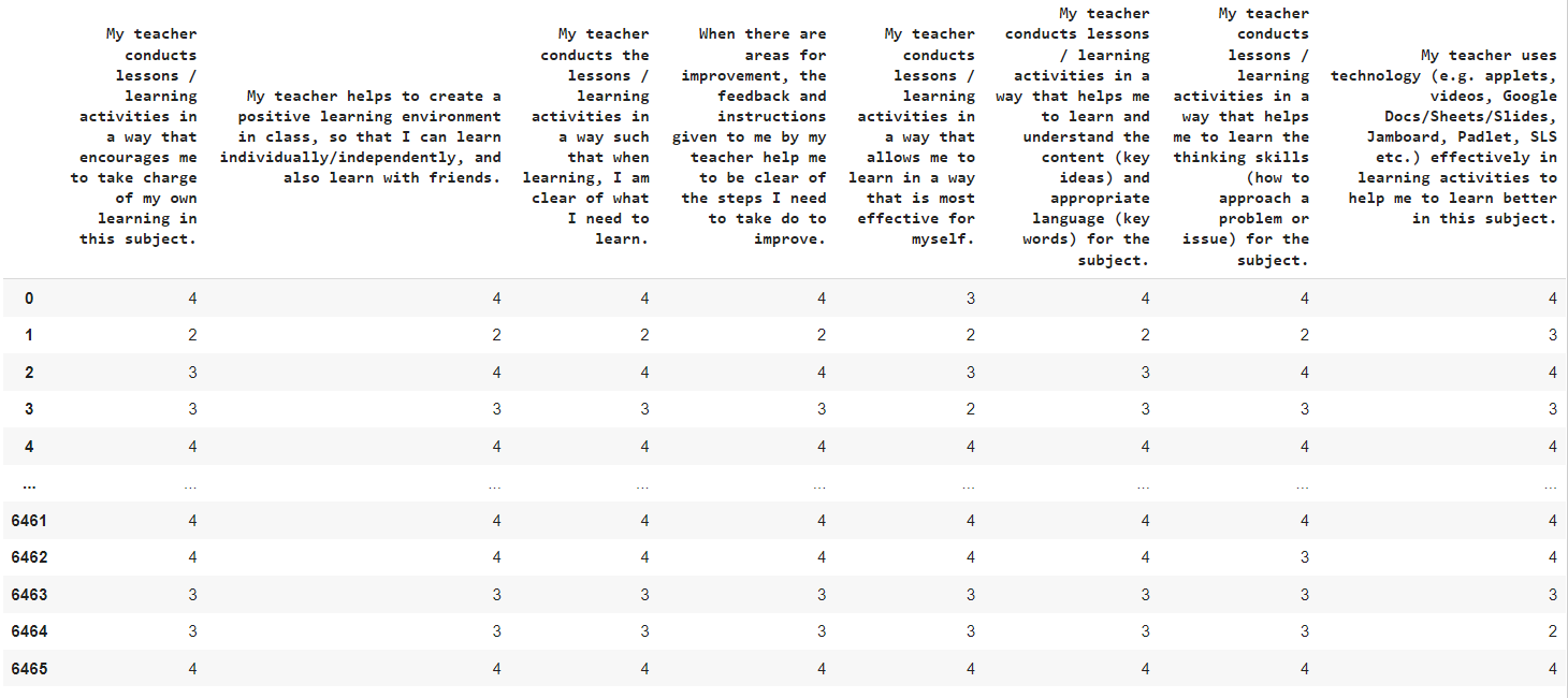 Pandas table of numeric ratings across eight teacher-feedback questions