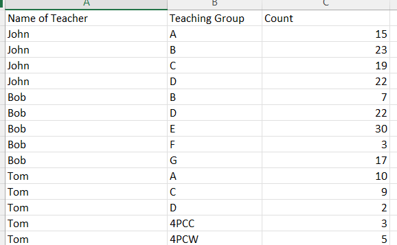 CSV grouped by teacher and teaching group, with a count for each group