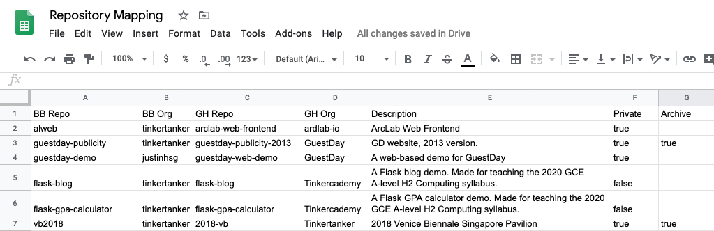 Completed migration CSV with Bitbucket and GitHub repository names, organisations, descriptions, privacy and archive columns.