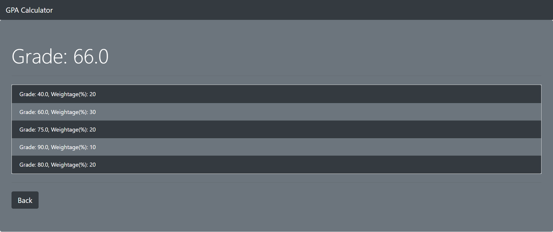 GPA Calculator result showing a grade of 66 from five weighted scores.