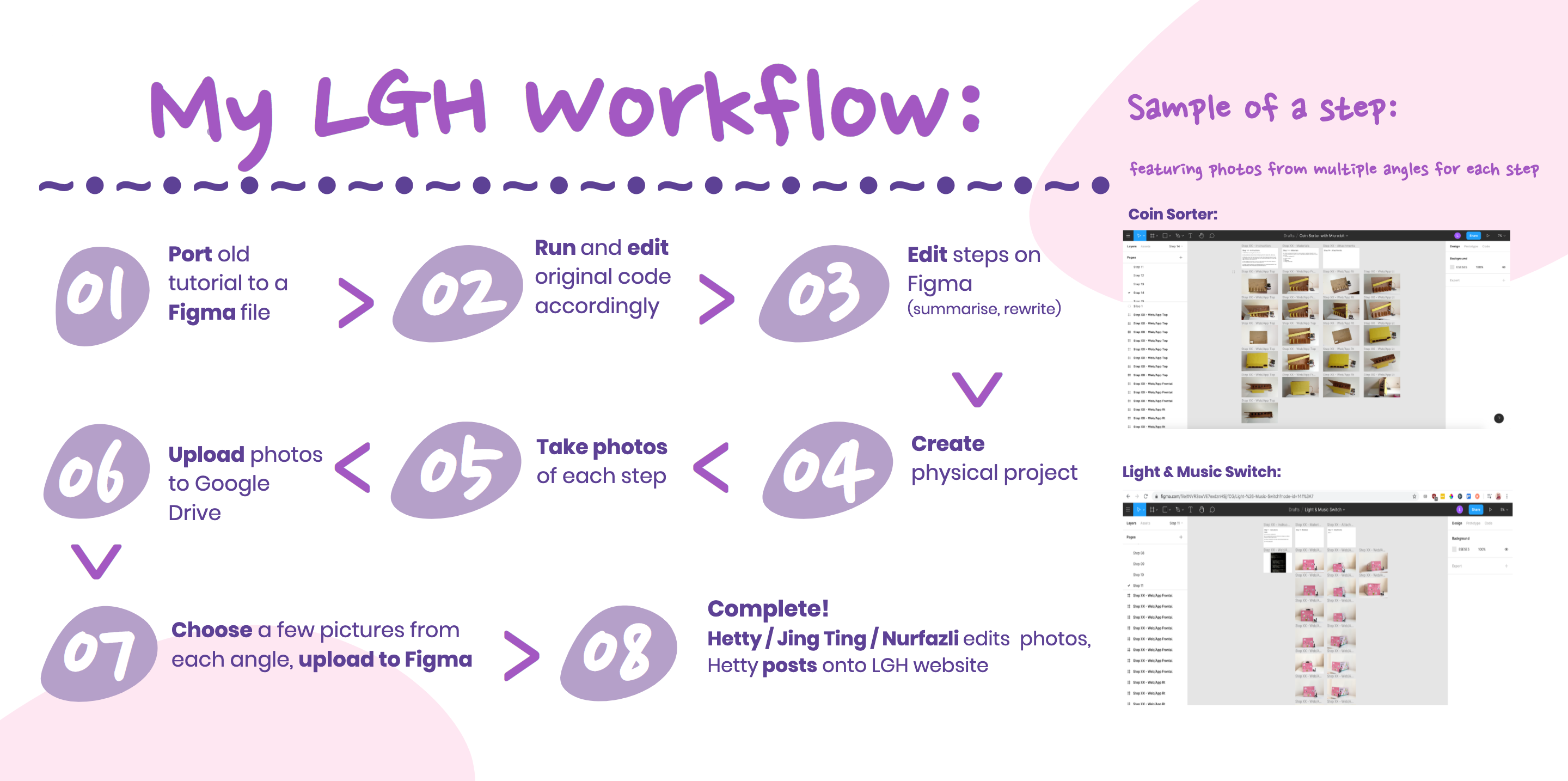 My LGH Workflow Process