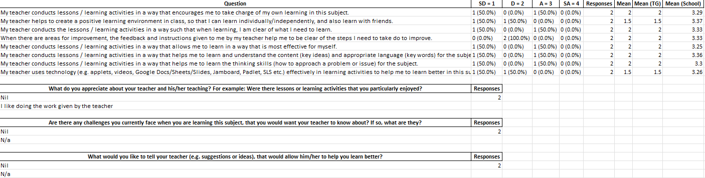 Here is an example of what I want the CSV to look like once it is done