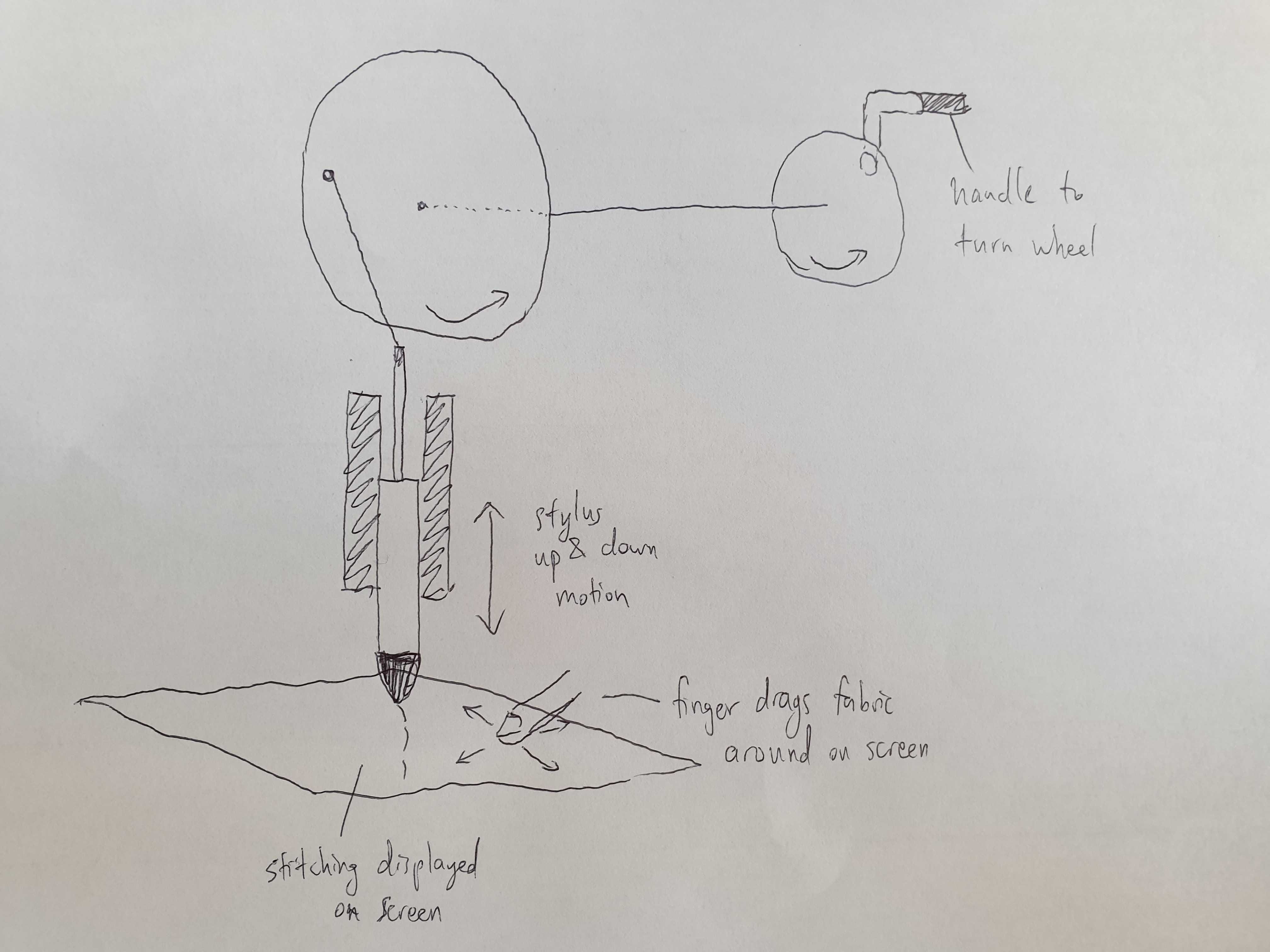 10 out of 10 respondents replied with “What?” when asked if the above picture reminded them of toying, sewing or machining