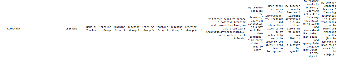 Pandas table with Name of Teacher and several duplicate Teaching Group columns