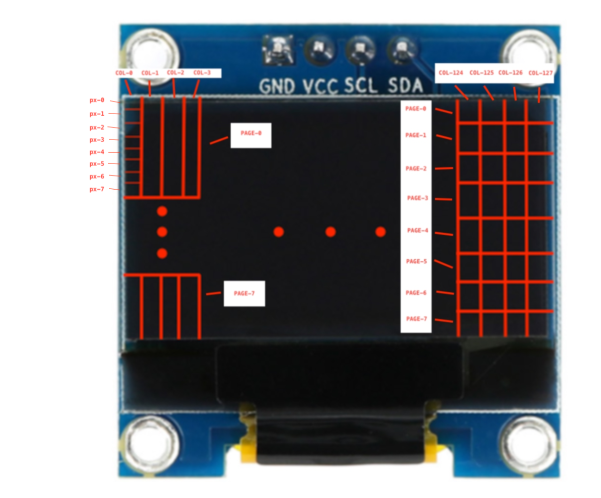 Diagram of the OLED pages and Columns