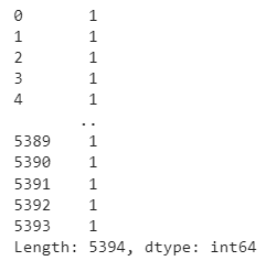 Pandas Series of 5,394 rows, each with the value 1
