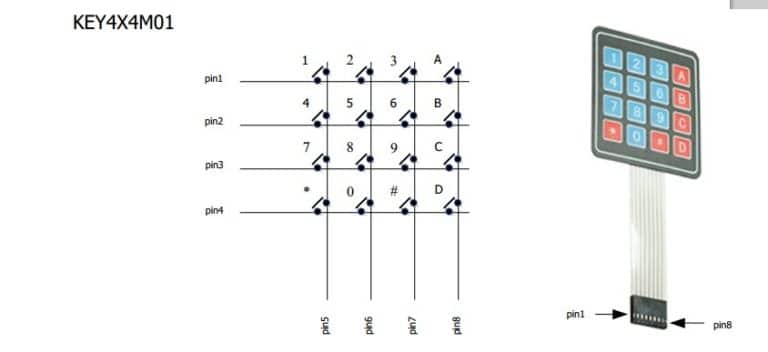Step 1 – Interfacing the Keypad