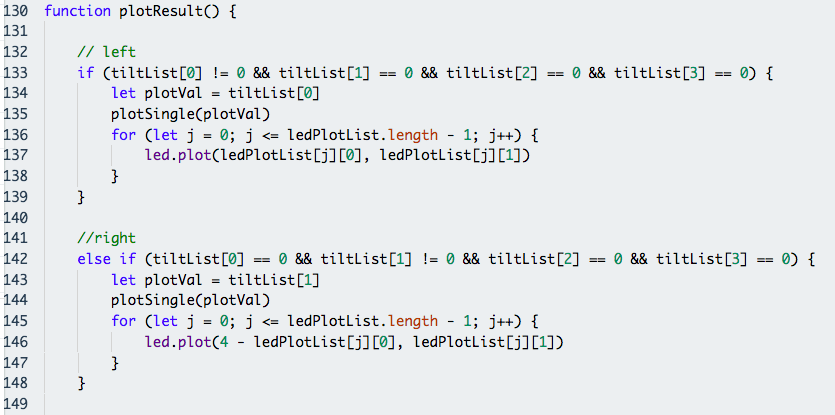 Step 5: Plot LED Matrix for Each Case