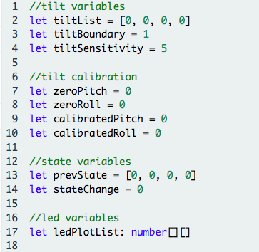 Step 1: Defining Variables