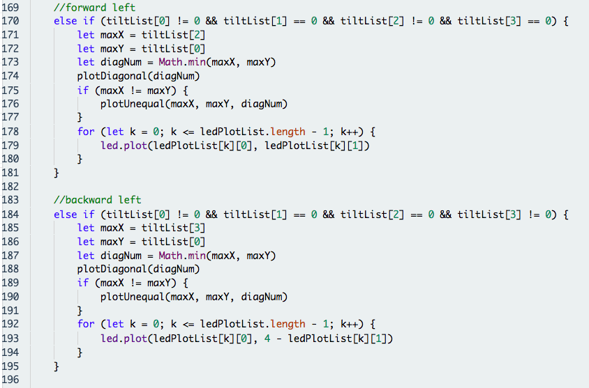 Step 5: Plot LED Matrix for Each Case