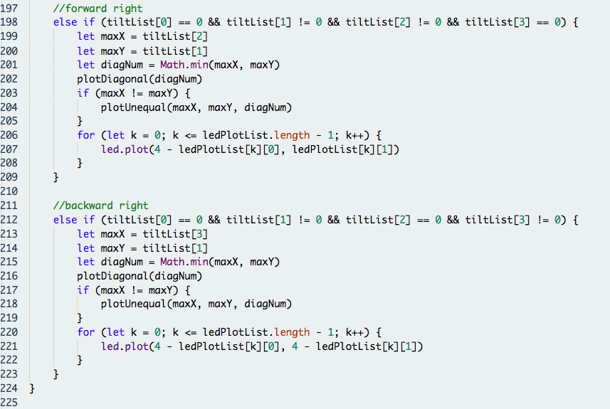 Step 5: Plot LED Matrix for Each Case
