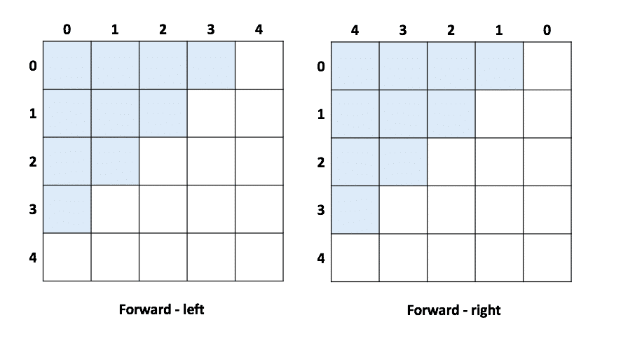 Step 5: Plot LED Matrix for Each Case