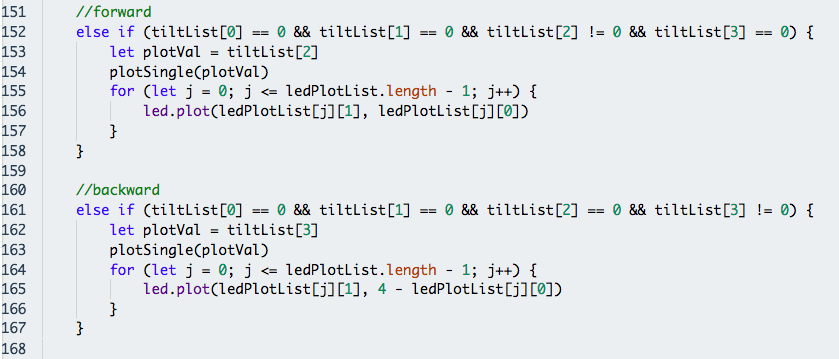 Step 5: Plot LED Matrix for Each Case